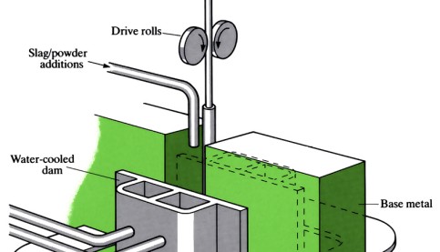 Electro-slag welding