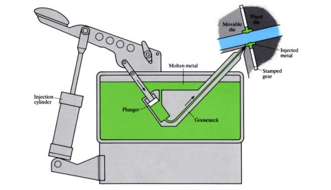 Injected metal assembly (Liquid riveting)
