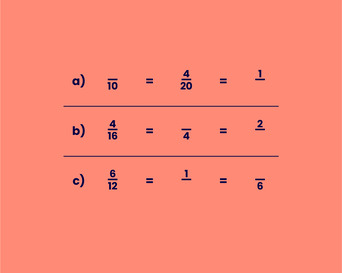 Three equations. Equation A: blank tenths equals four twentieths, which equals one blank. Equation B: four sixteenths equals blank fourths, which equals two blank. Equation C: six twelfths equals one blank, which equals blank sixths.