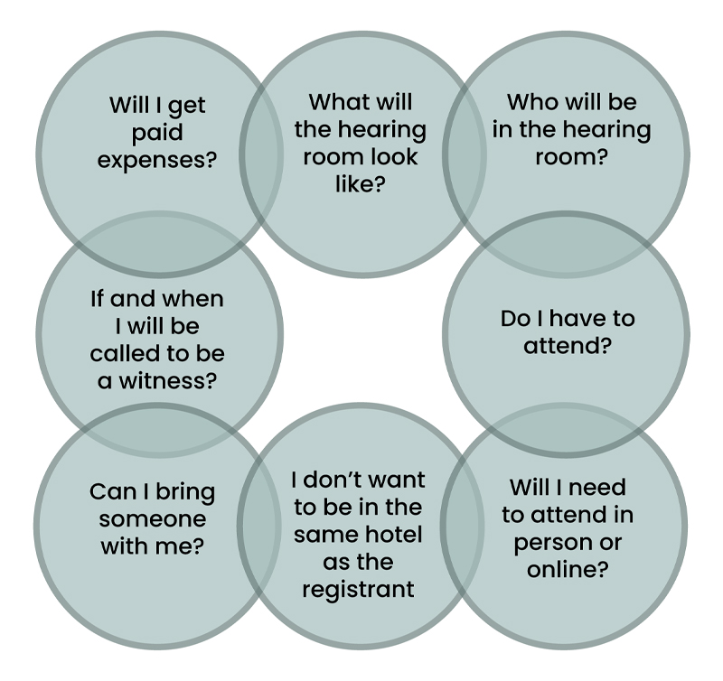 Nifer o gylchoedd sy'n gorgyffwrdd sy'n cynnwys y cwestiynau canlynol: Fydda i'n cael treuliau? Sut fydd ystafell y gwrandawiad yn edrych? Pwy fydd yn ystafell y gwrandawiad? Os a phryd y caf fy ngalw i fod yn dyst? Oes rhaid i mi fod yn bresennol? Ga' i ddod â rhywun gyda fi? Dydw i ddim eisiau bod yn yr un gwesty â'r unigolyn cofrestredig. A fydd angen i mi fod yn bresennol wyneb yn wyneb neu ar-lein?