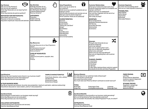 An annotated sustainable business model canvas