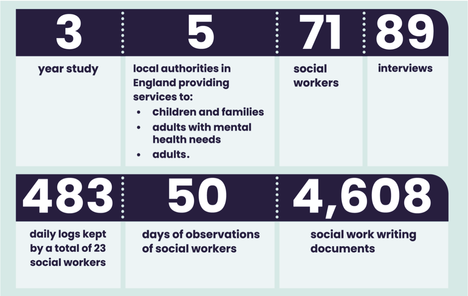 A visual diagram of eight boxes split into two rows.