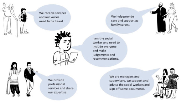 A diagram illustrating the various people involved as both potential contributors and readers of social work documents.