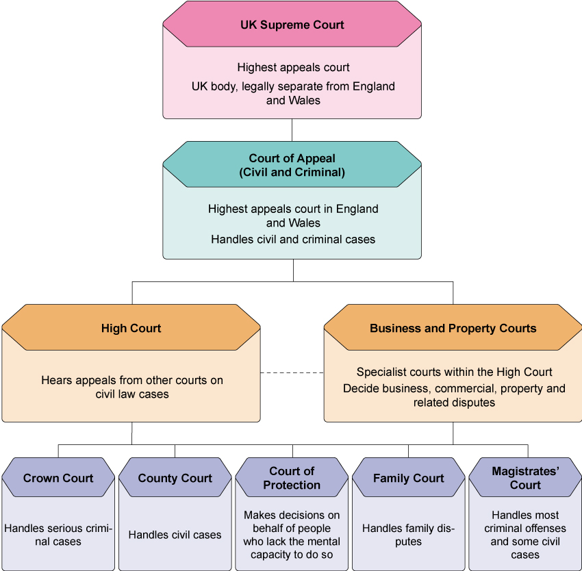 Described image