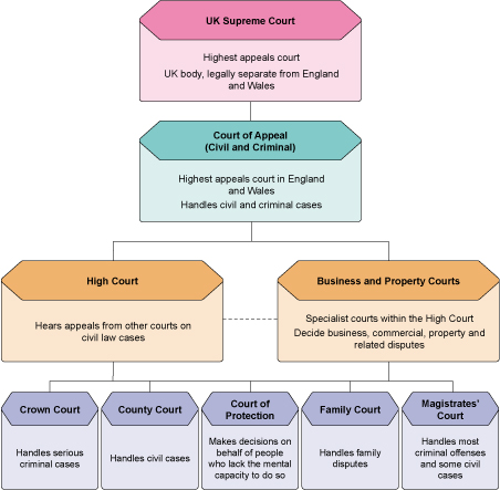 Described image