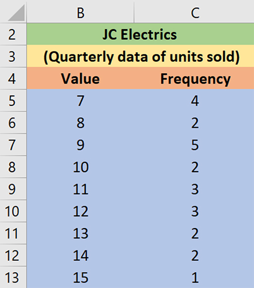 Excel spreadsheet for JC Electrics