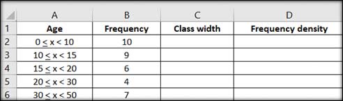 A histogram in Excel