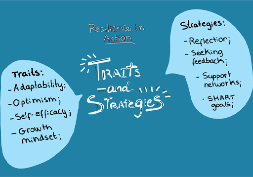 Resilience in Action: Traits and Strategies