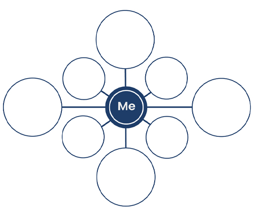 Support network diagram mind map