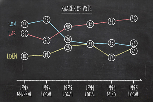 This is an illustration of a time series graph.