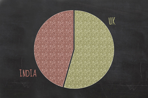 This is an illustration of a pie chart.