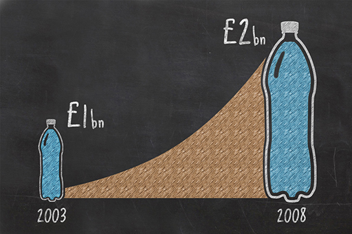 This is an illustration of two bottles. The smaller one is labelled as ‘2003’ and ‘£1bn’. The bigger one is labelled as ‘2008’ and ‘£2bn’.