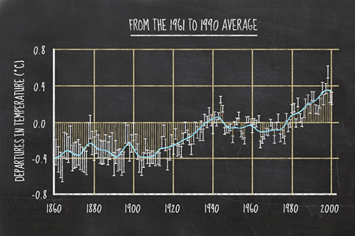 This is an illustration of a line graph.