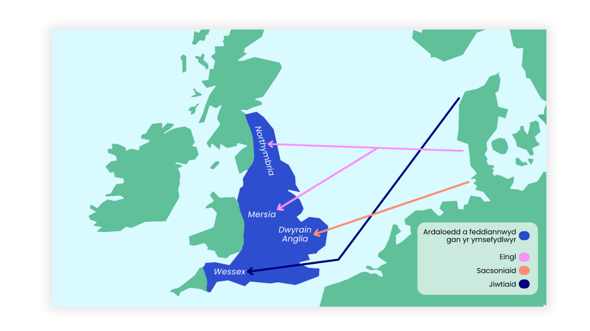 Dyma fap o ogledd-orllewin Ewrop, gyda saethau’n dangos symudiad o ogledd yr Almaen a Denmarc heddiw i Northymbria a Mersia (yr Eingl), Dwyrain Anglia (y Sacsoniaid) a Wessex (y Jiwtiaid). 