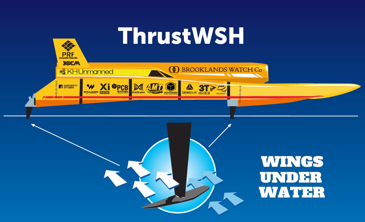 Image of the ThrustWSH boat concept.