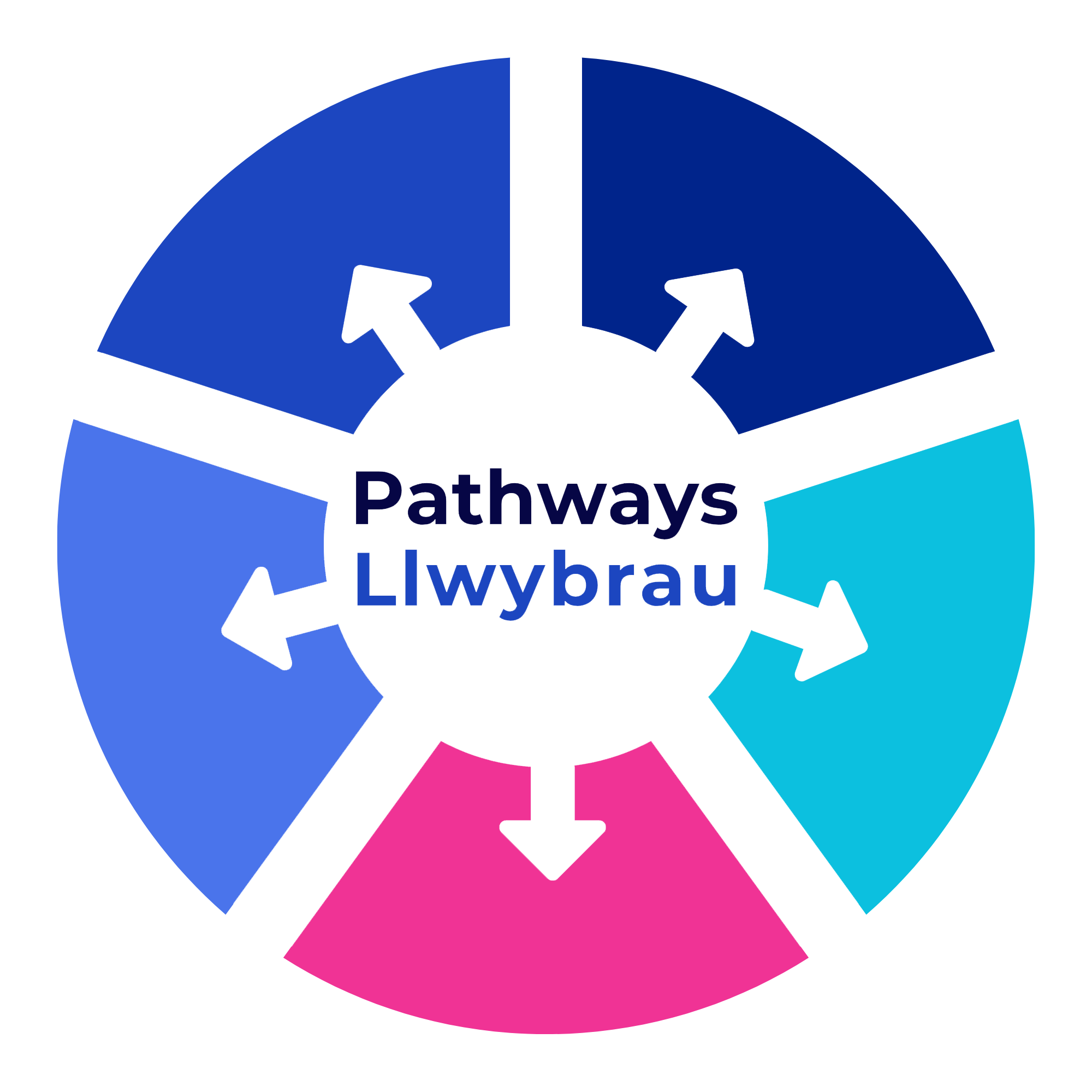 Llwybrau
