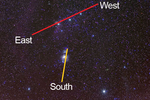 An image of Orion in the night sky, with lines showing the south, east and west in relation to it.