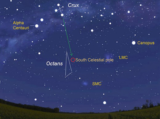 An image of the night sky, of finding south using the Southern Cross