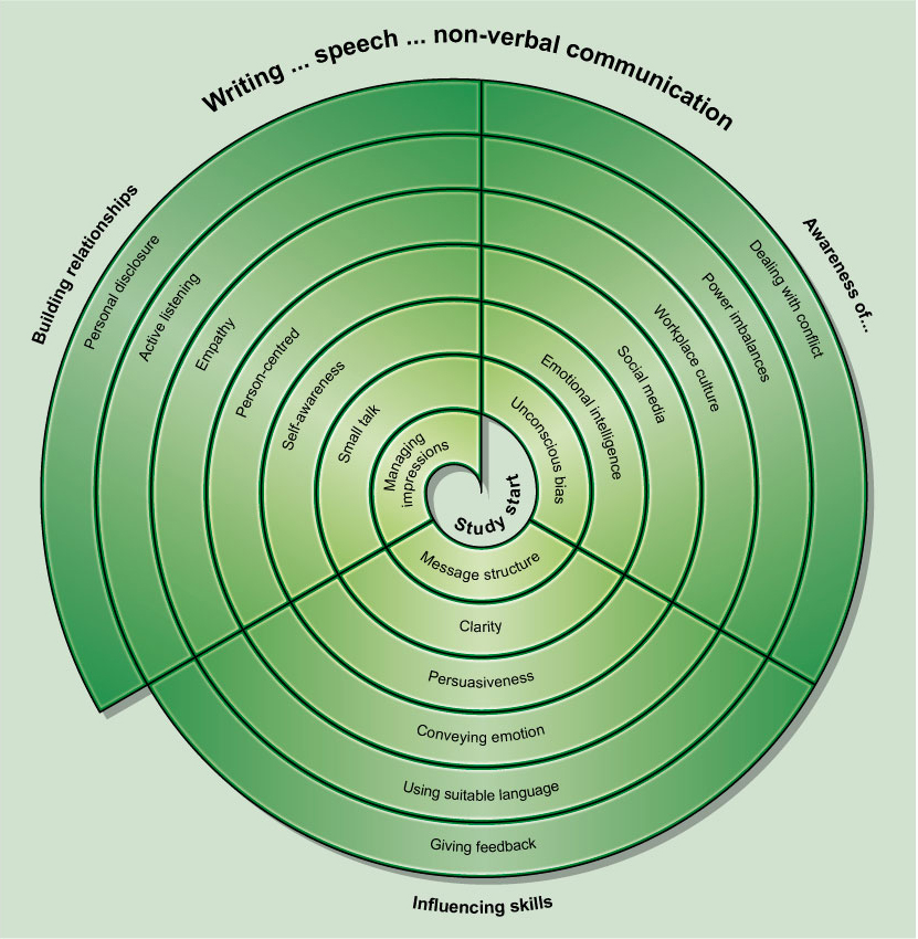 Described image