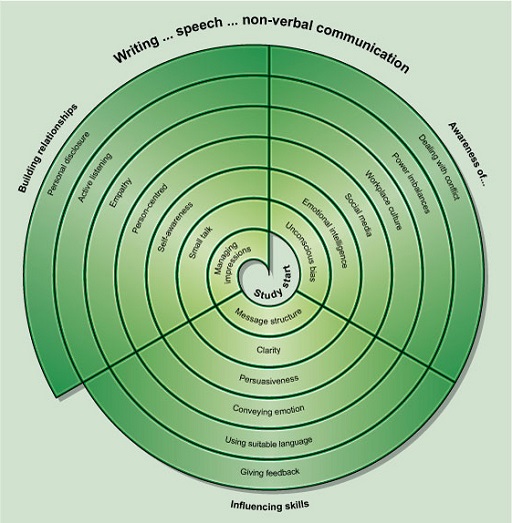 Described image