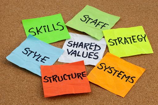 A collection of post-it notes representing shared organisational values.
