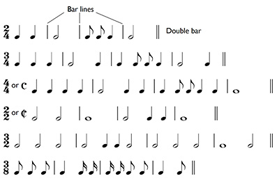 Various straightforward rhythms in different time signatures.