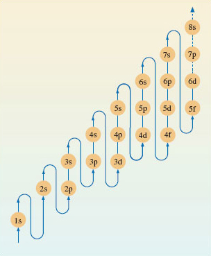 The molecular world: View as single page