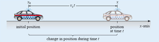 Describing motion along a line: View as single page