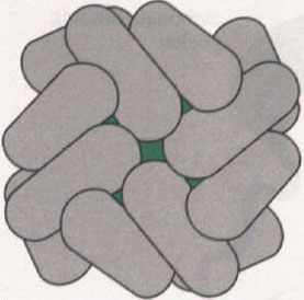 Figure 10 Sub-unit assembly of ferritin. Each sub-unit (shaped like a sausage) is made up of four parallel, α-helical polypeptide chains. The channel at the centre of the structure is clearly visible (dark green area); it lies on a fourfold axis of symmetry.