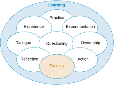 Comment fonctionne l'apprentissage en ligne