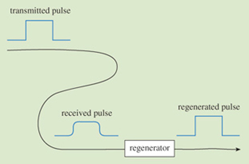 The concept of regeneration