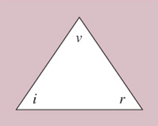 The formula triangle for Ohm's law