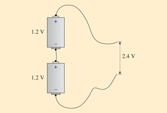 Cells connected together to get a higher voltage