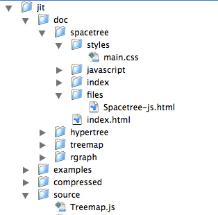 Screen image of a folder hierarchy