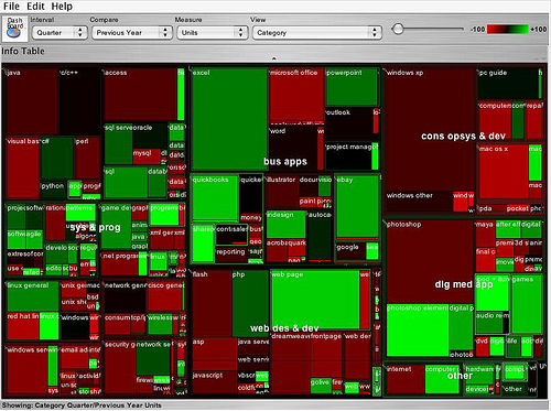 Screen image of a treemap