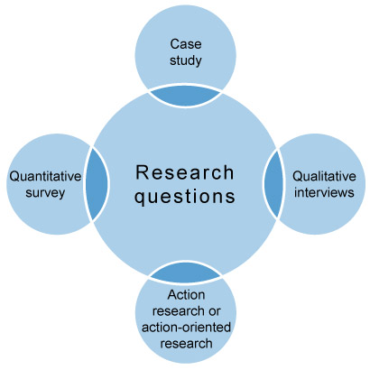 strategic research examples
