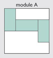 Model showing three components in Module A