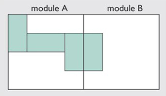 Model showing how to add Module B