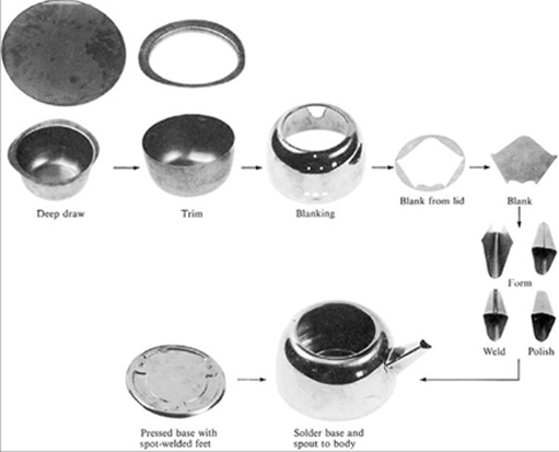 Image showing the stages in production for a stainless steel kettle