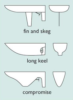 Image showing three forms of sailing boat hull