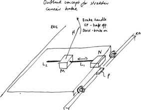 Image showing the outline concept for the stretcher carrier brake