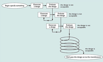 Image showing the design model as a spiral rather than a loop