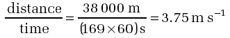 Distance/time = 38 000 m/(169 x 60)s = 3.75 m s-1