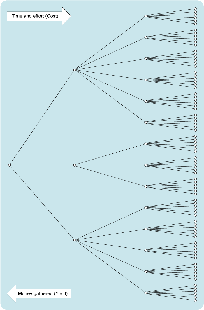 A diagram of a series of dots representing people who are connected to other people (dots) by lines.