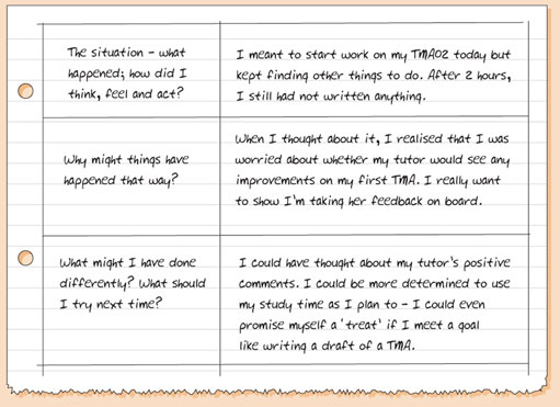 An image of some sample text from an example of a learning journal.