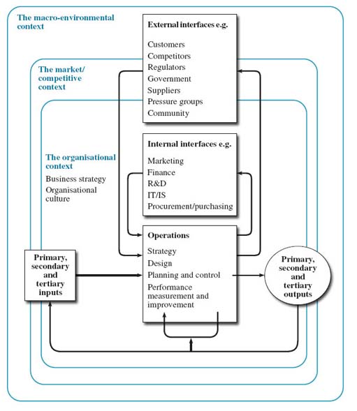 Operations, technology and stakeholder value: View as single page