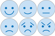 An image of six drawn faces showing a range of emotions from happy to indifferent to unhappy.