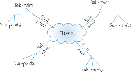 Described image