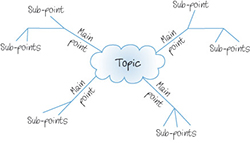 Described image