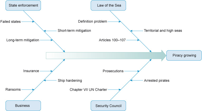 Described image